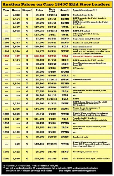 skid steer price comparison